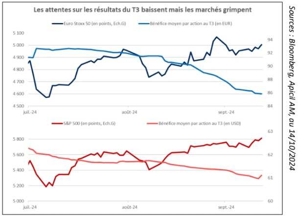 resultats