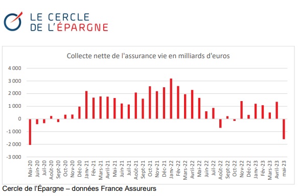 assurance vie