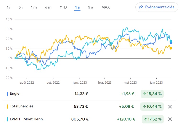 valeurs defensives