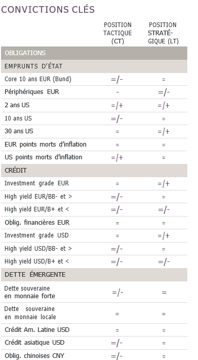 allocation produits financiers