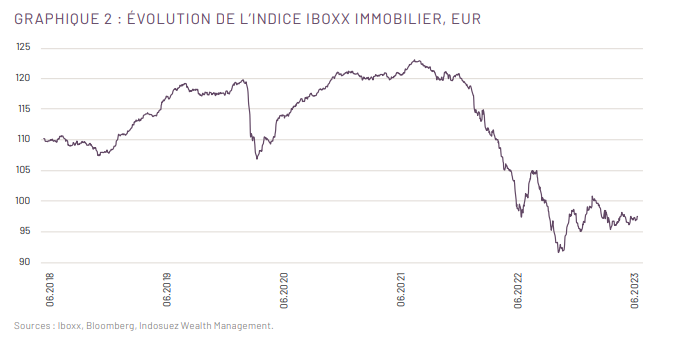 iboxx