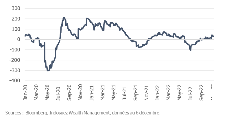 indicateur citi