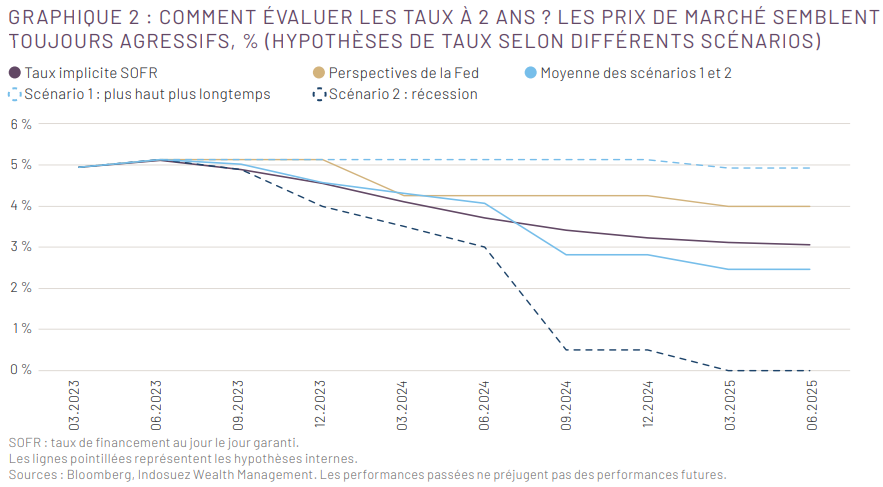 taux