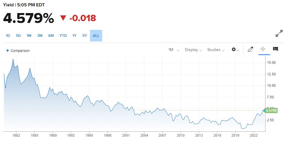 bourse