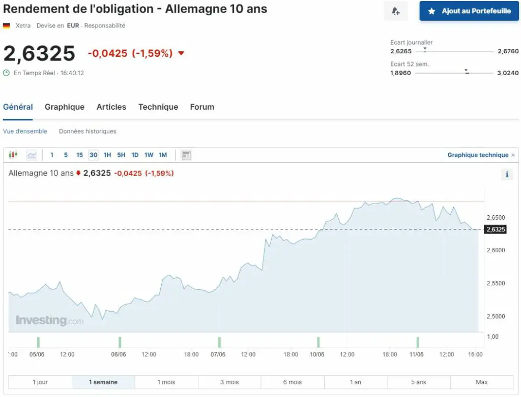 bourse