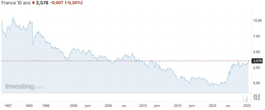 bourse