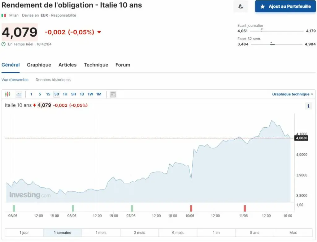 bourse