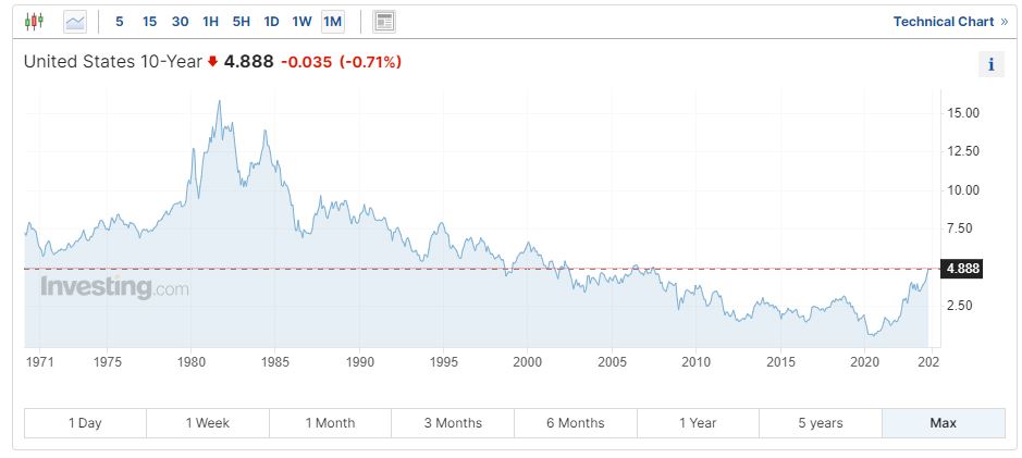 bourse