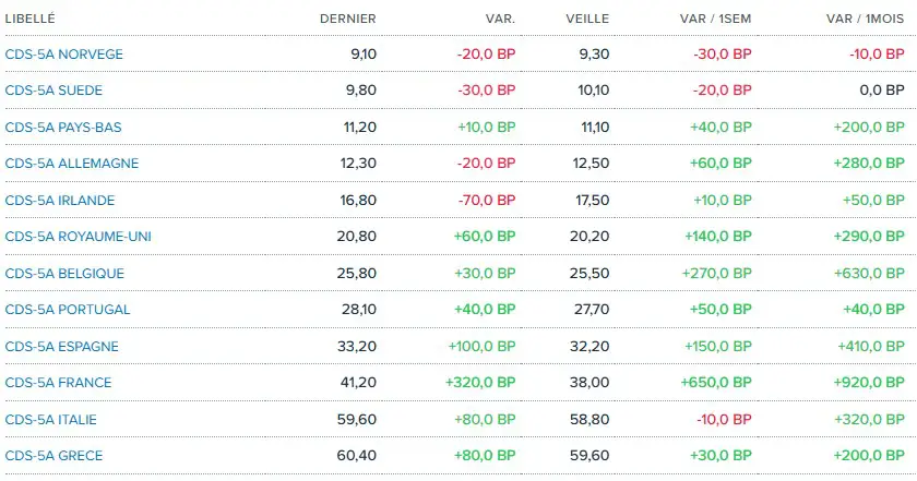 bourse