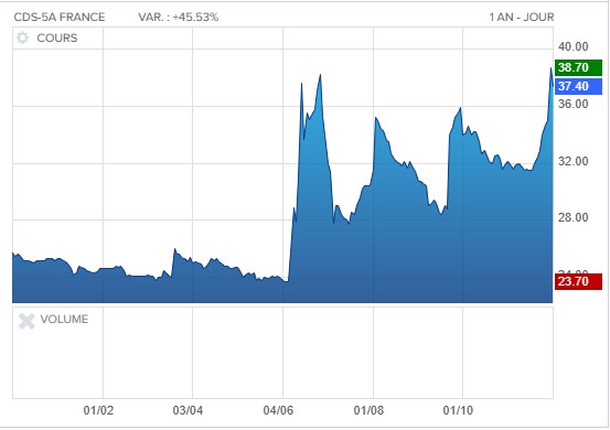 bourse