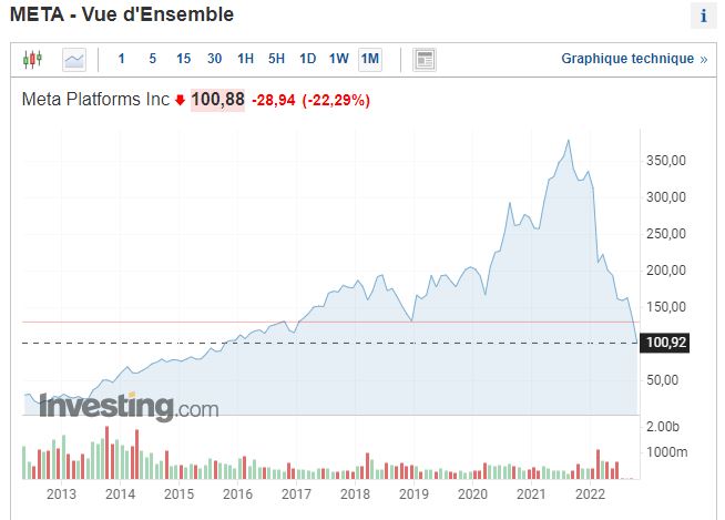 bourse