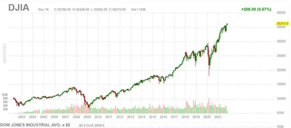 bourse