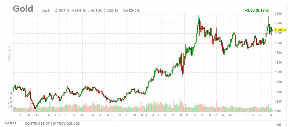 bourse