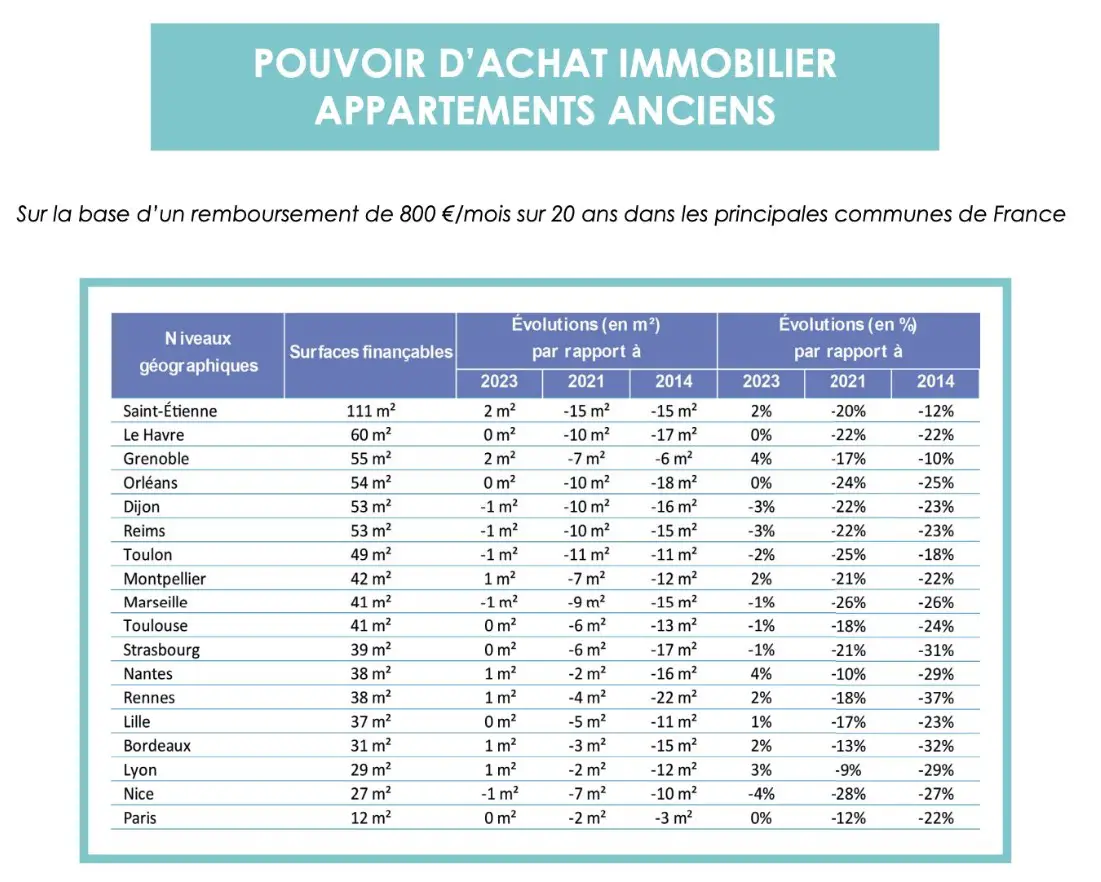 bourse