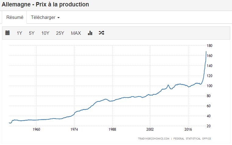 bourse