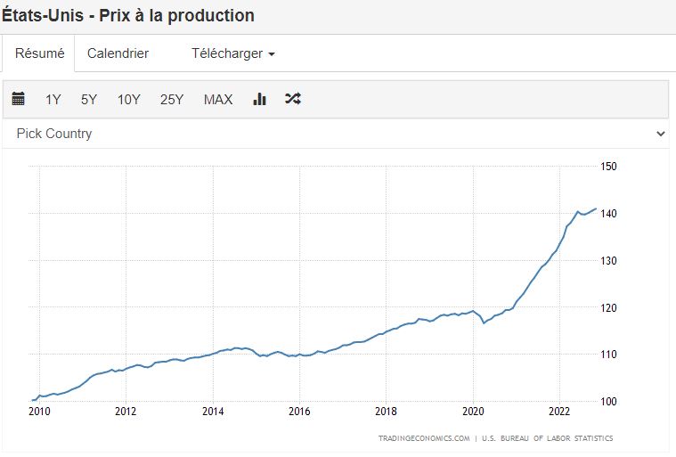 bourse