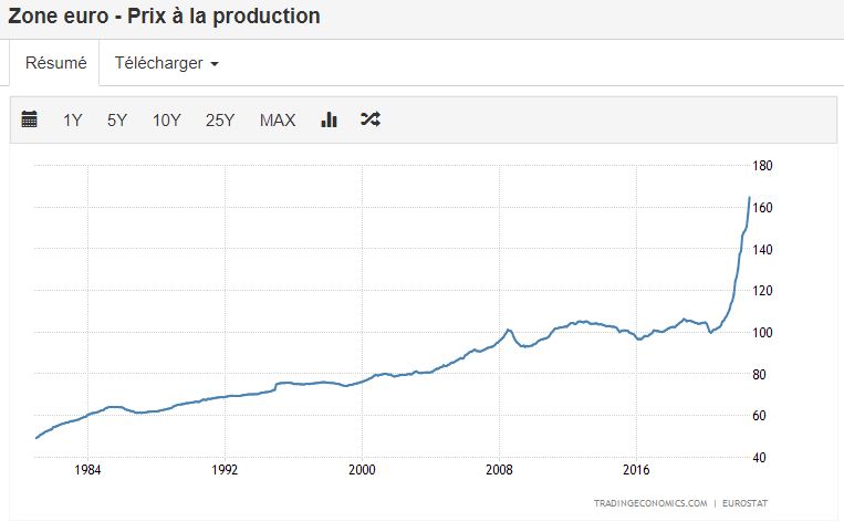 bourse