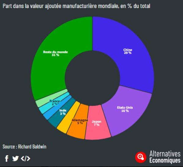 bourse