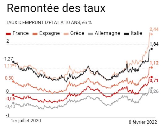 bourse