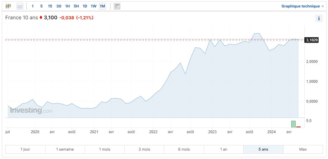 bourse