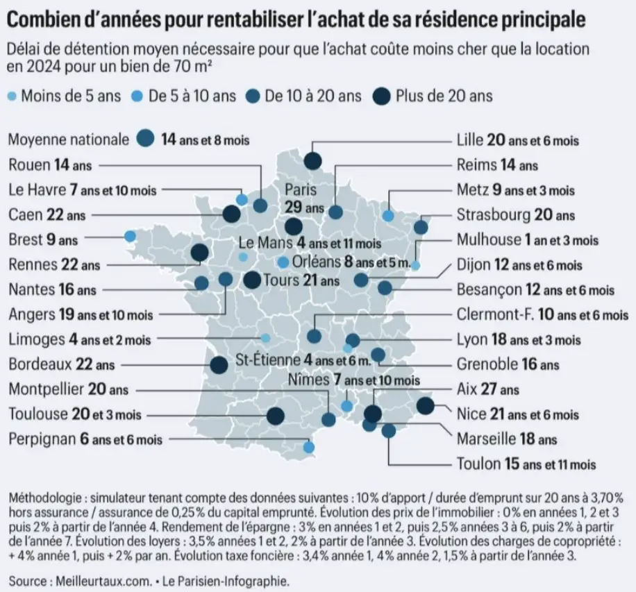 bourse