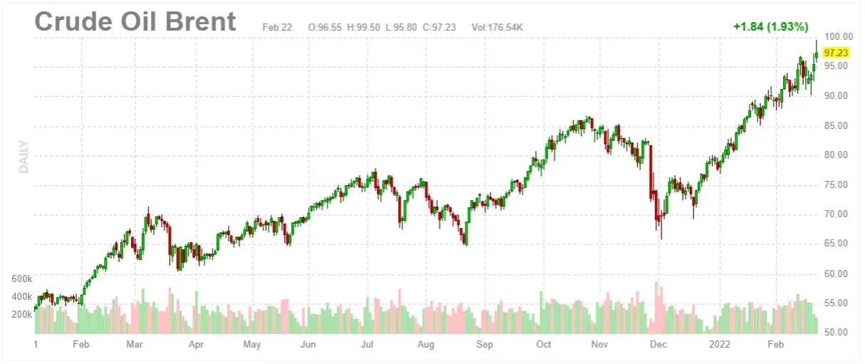 bourse