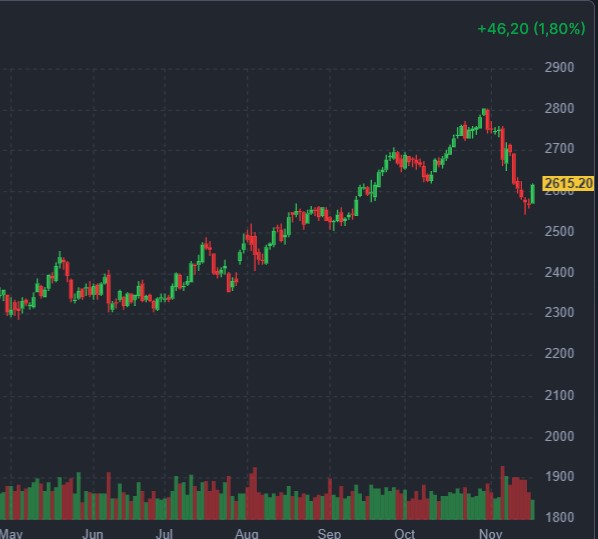 bourse