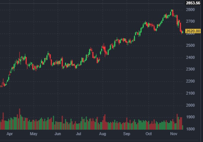 bourse