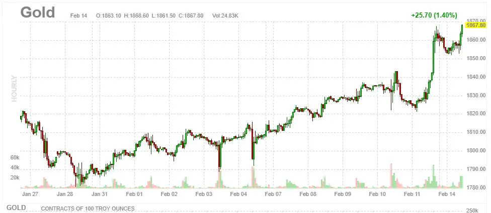 bourse