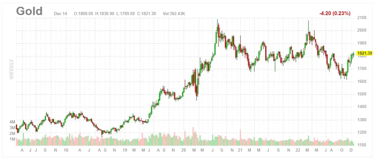 bourse