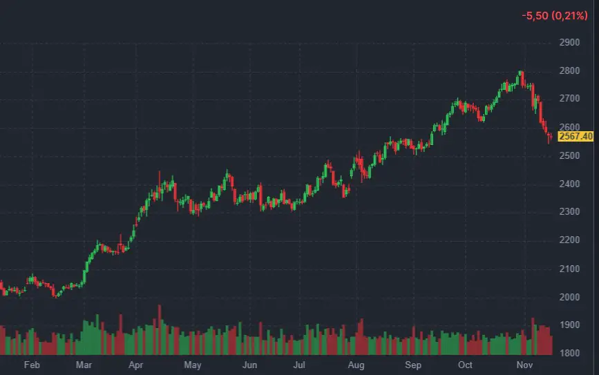 bourse