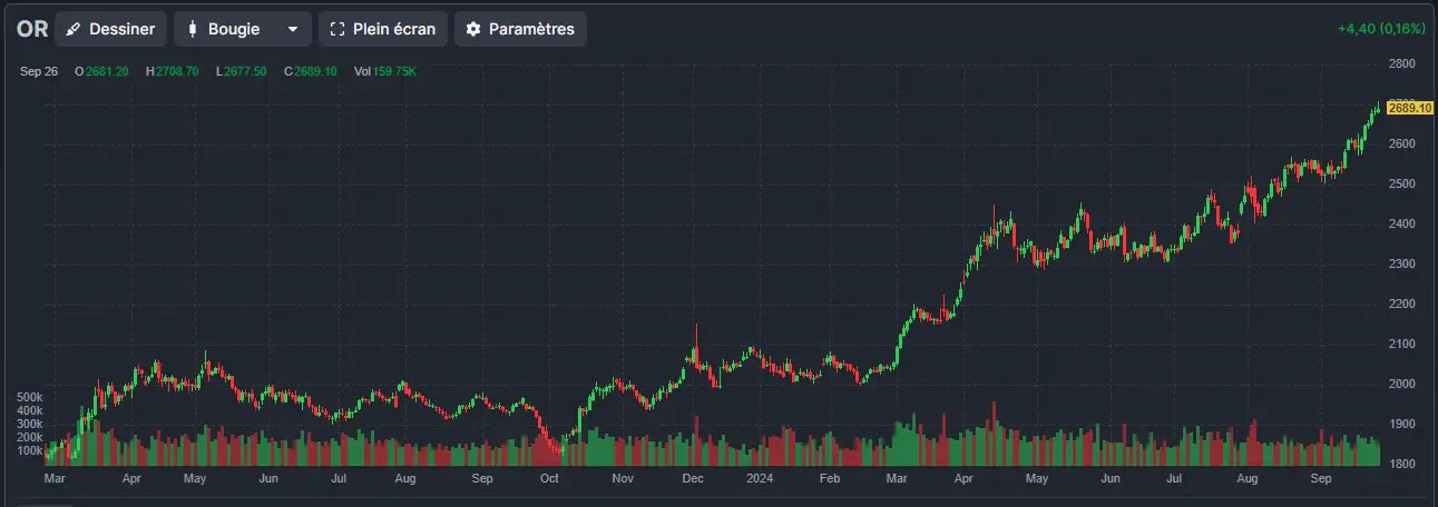 bourse