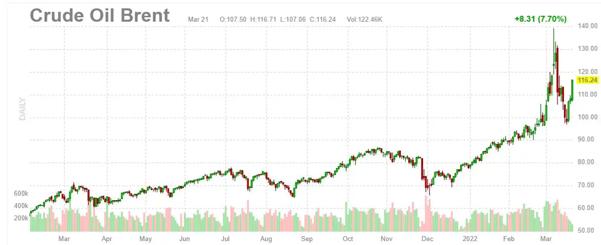 bourse