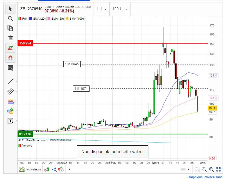 bourse