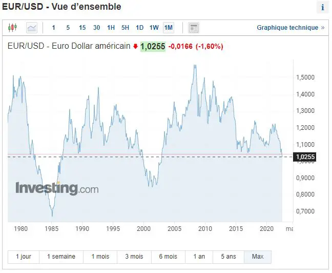 bourse