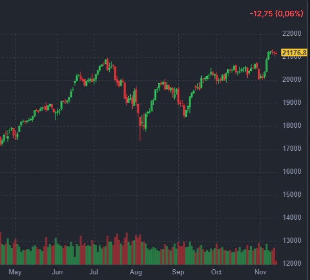 bourse