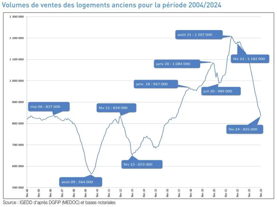 bourse