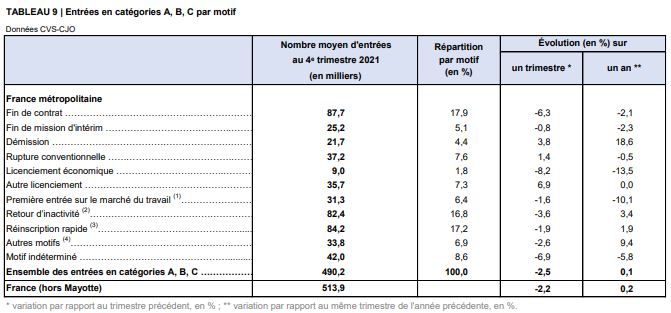 bourse