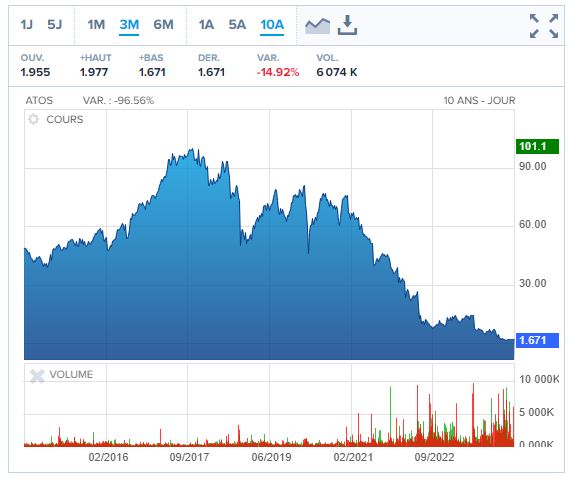 bourse