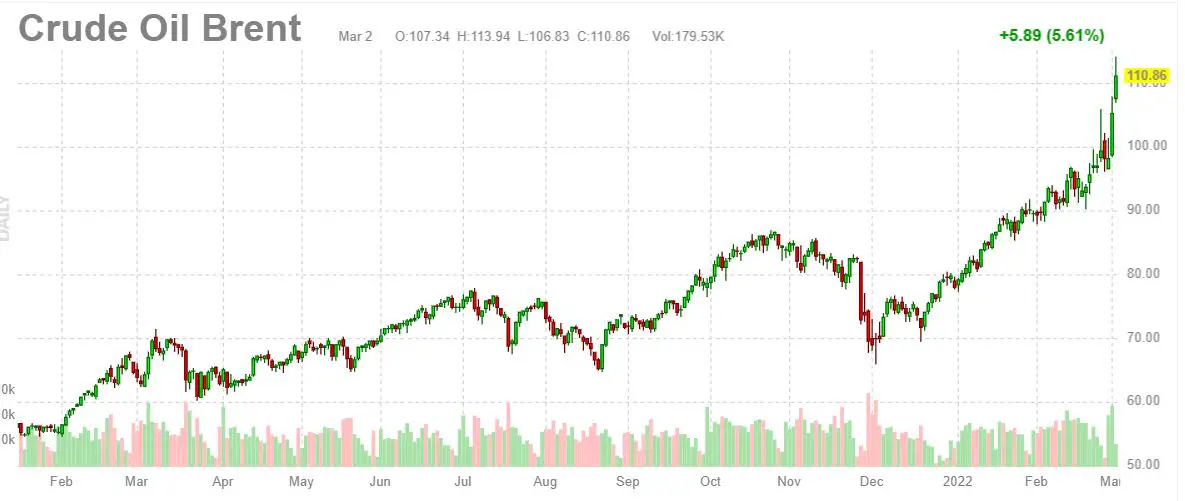 bourse