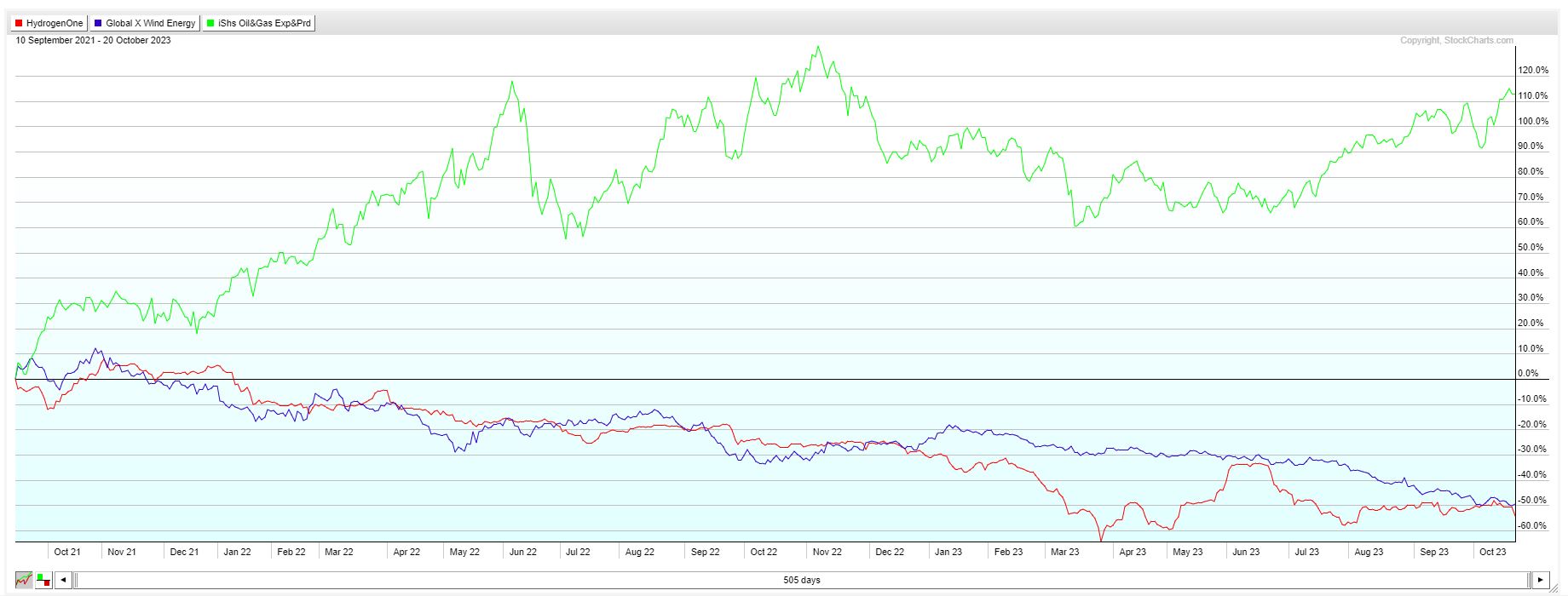 bourse