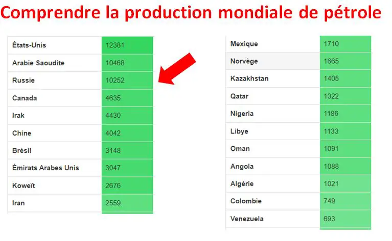 bourse