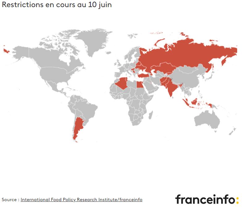 bourse