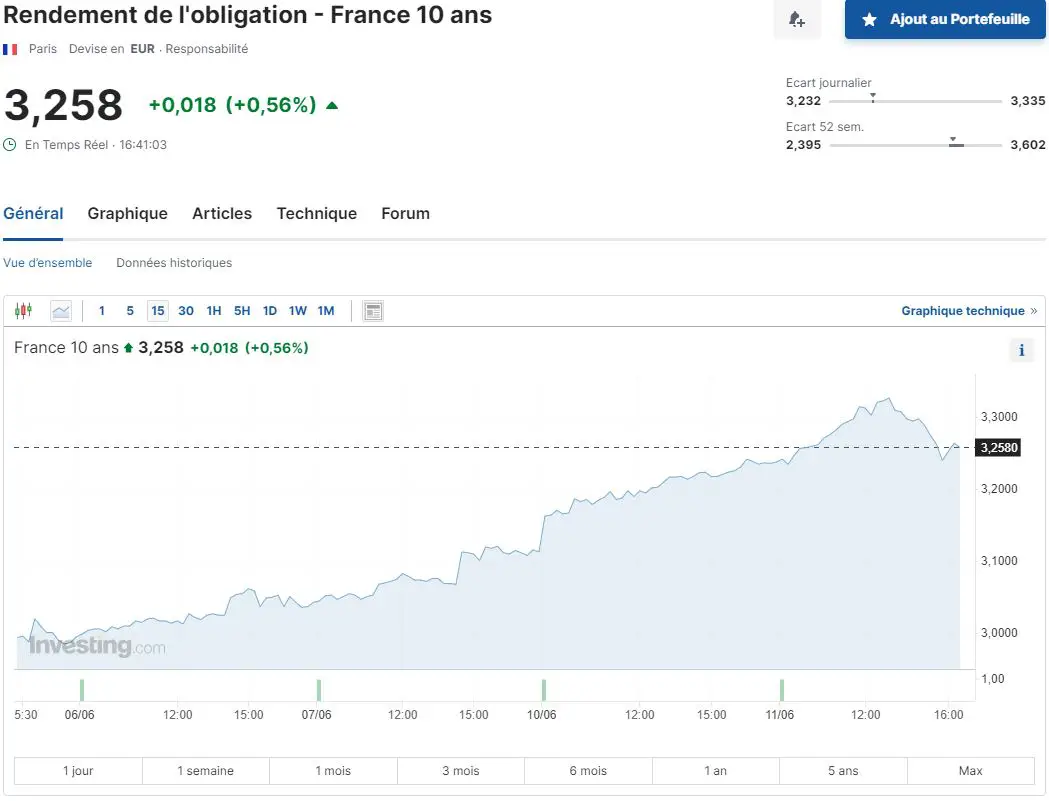 bourse