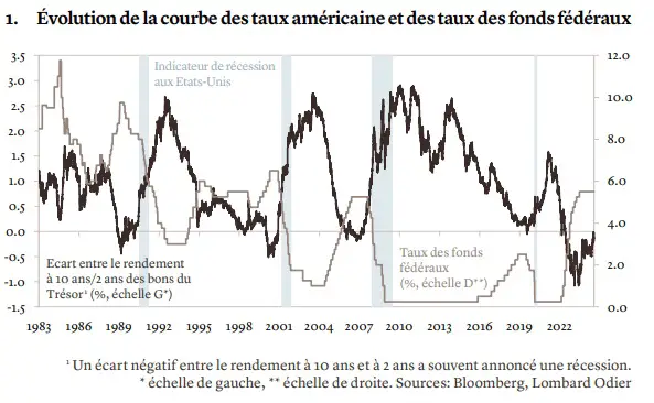 taux