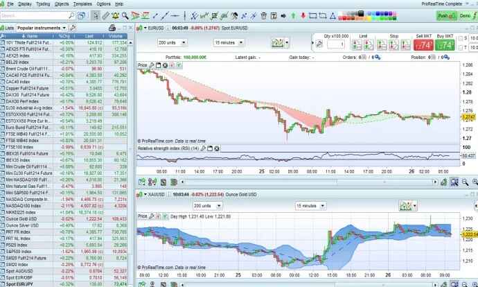 logiciel bourse prorealtime