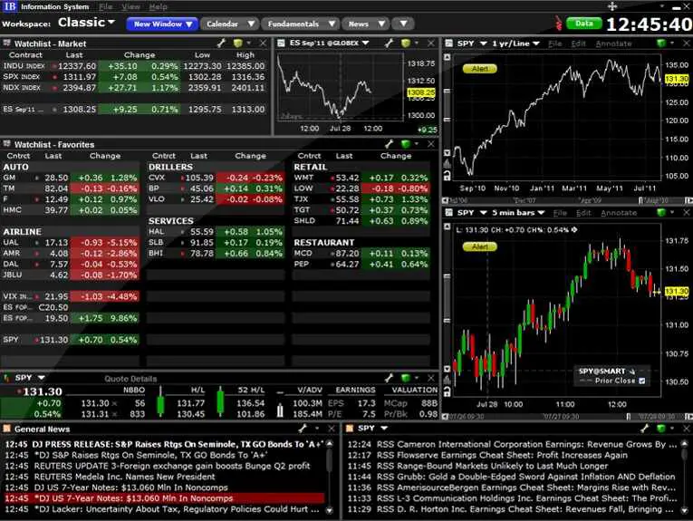 logiciel bourse traderworkstation