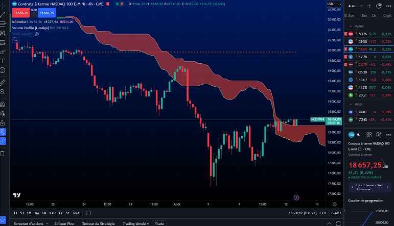 logiciel bourse tradingview