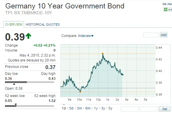 bund 10 ans 3