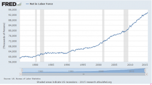 MACRO ECONOMIE chmage